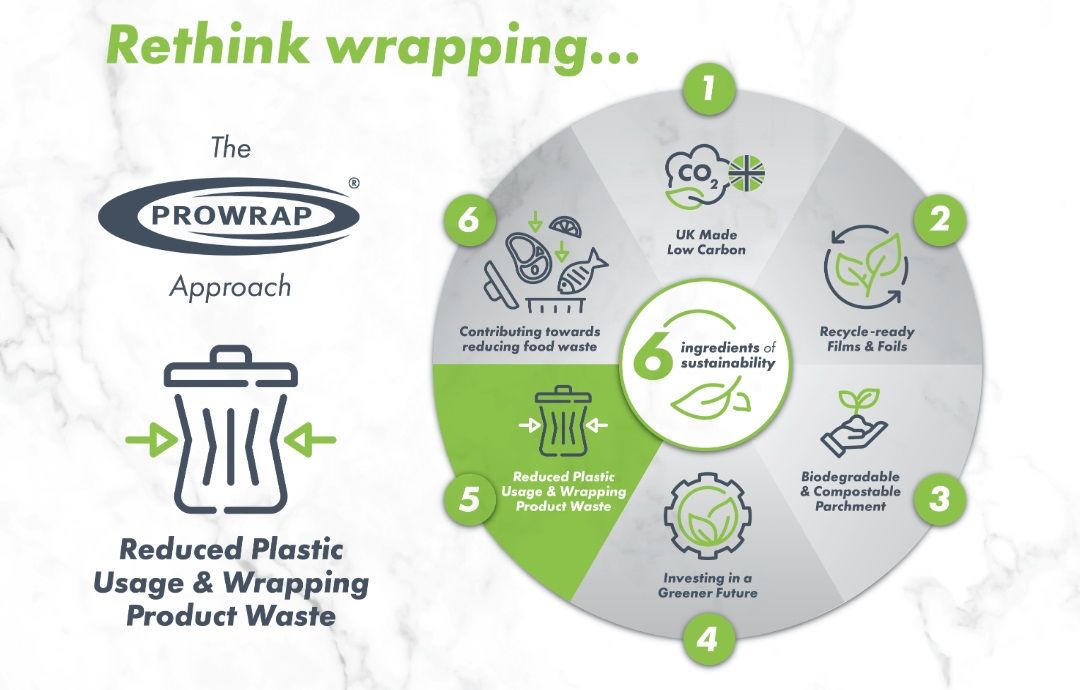 Prowrap launches game-changing dispenser recycling scheme to tackle foodservice industry waste