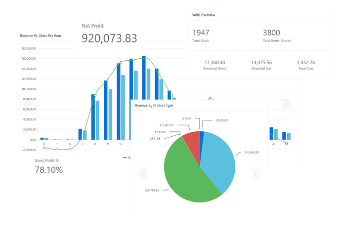 Tevalis Insights