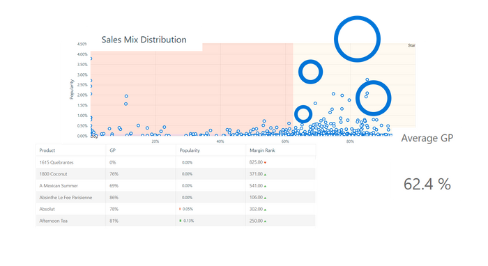 Tevalis Insights