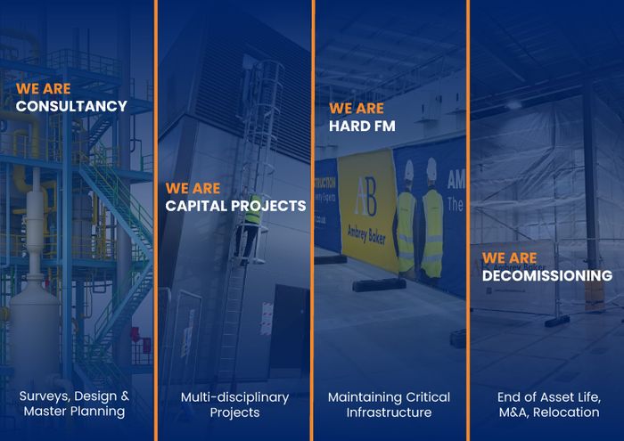 AB Capability Document