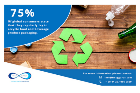 Recycling: Opportunities & Barriers