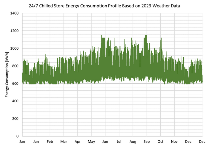 Building Energy Simulation