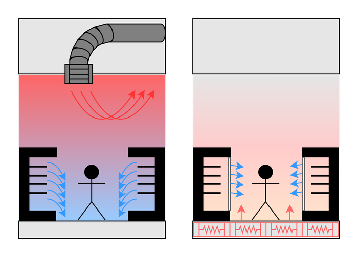 Building Energy Simulation