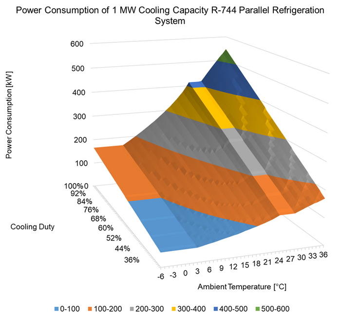 Building Energy Simulation