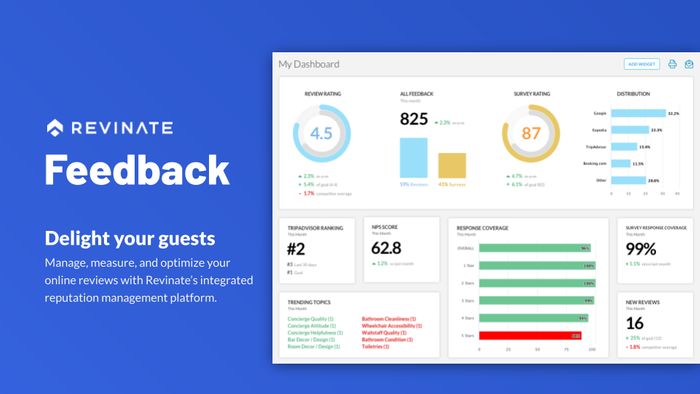 Revinate Guest Feedback