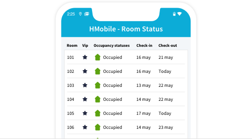 Staff collaboration tool