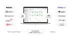 Technology - The HotelPartner Performance Platform