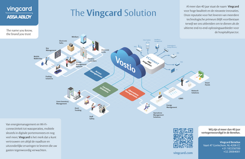 The Vingcard Solution