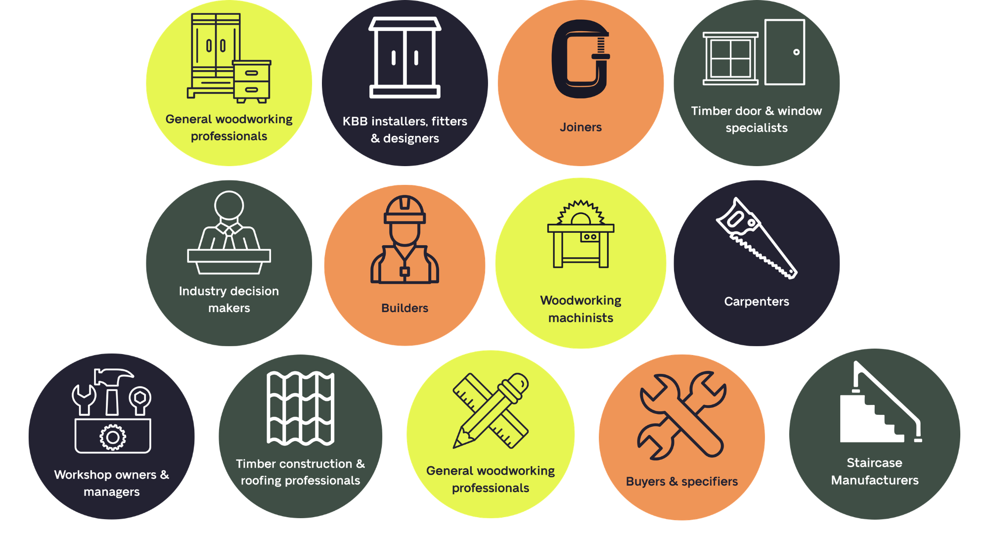 PWE 2026 who attends