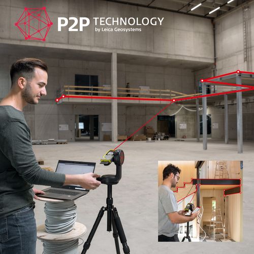 Unravelling Point-to-Point 3D Measuring Technology