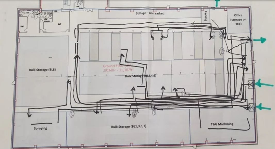 Building the Optimal Warehouse Layout Drives Increased Output