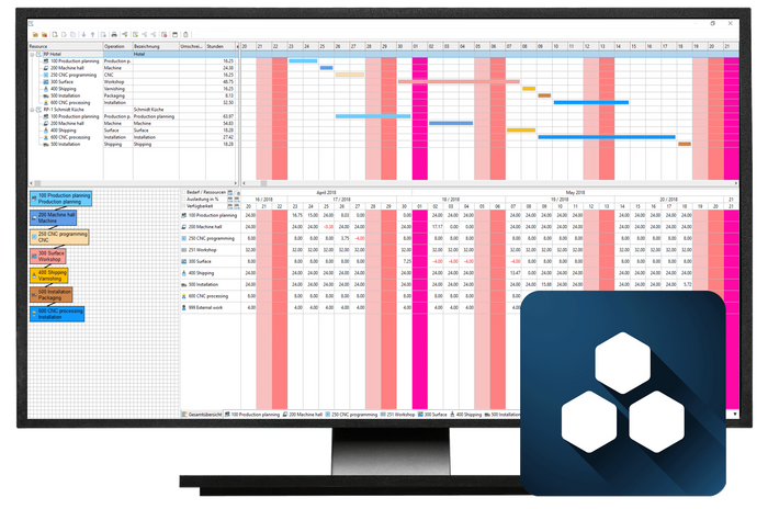 CAD+T ERP