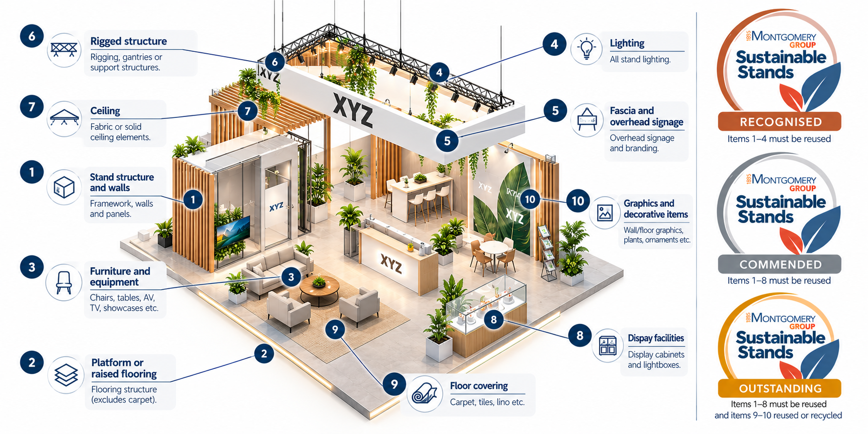 Sustainable Stands