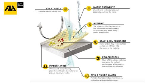 MICROTECH Protects the Most Precious Surfaces Worldwide