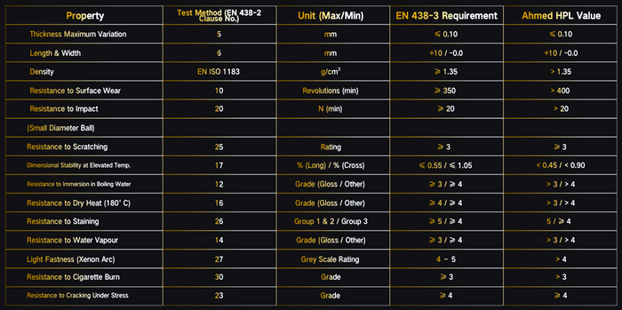 High Pressure Laminate (HPL)
