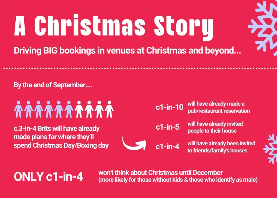 Maximising BIG bookings over the festive period and beyond…