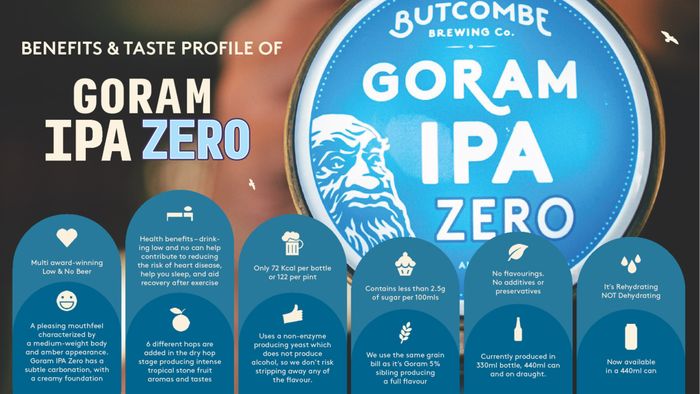 Butcombe Brewing Co - Goram IPA Zero