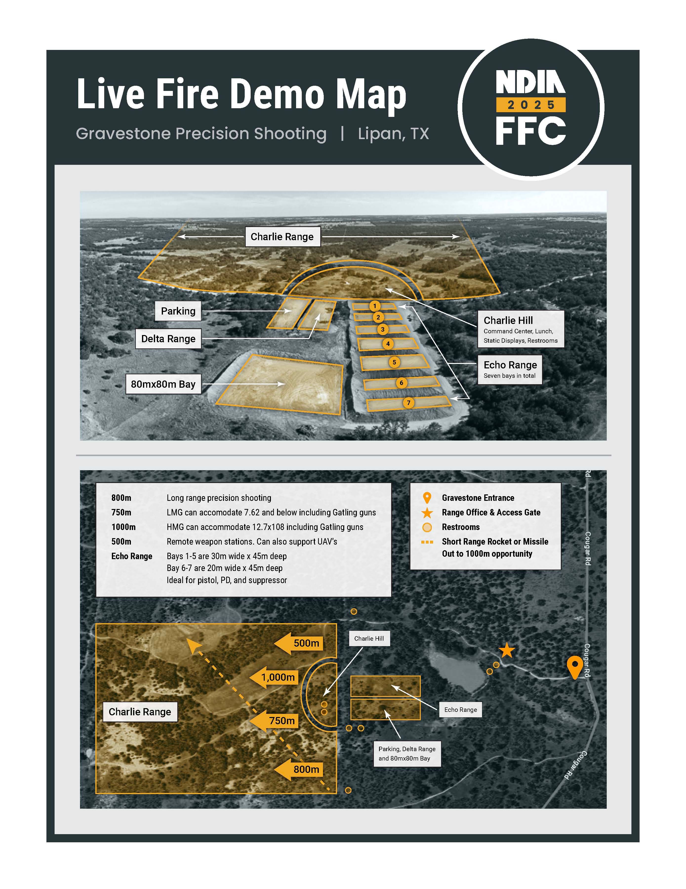 FFC Demo Map 2025