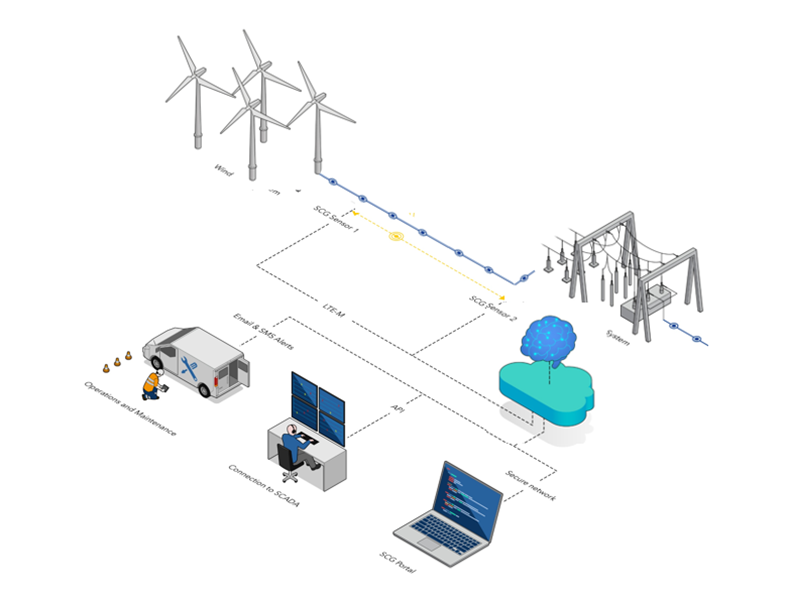 DNV Schematic