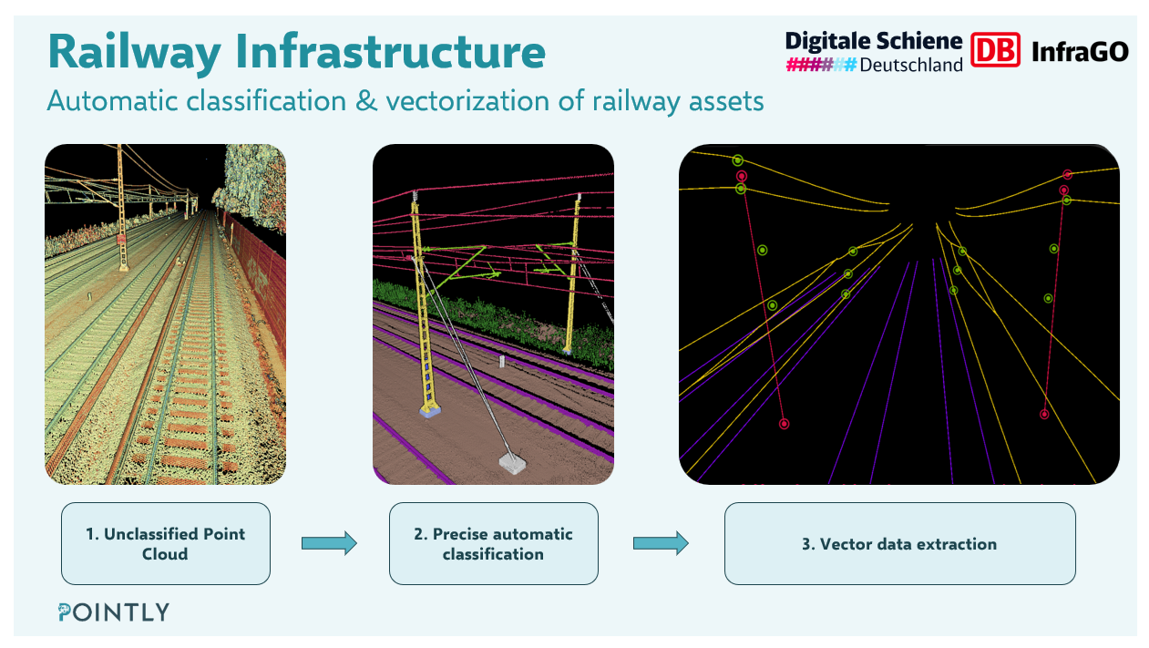 AI BASED RAILWAY CLASSIFICATION AND VECTORIZATION 