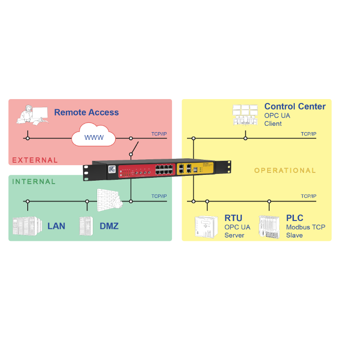 ipELB – 4-Port Ethernet Line Breaker