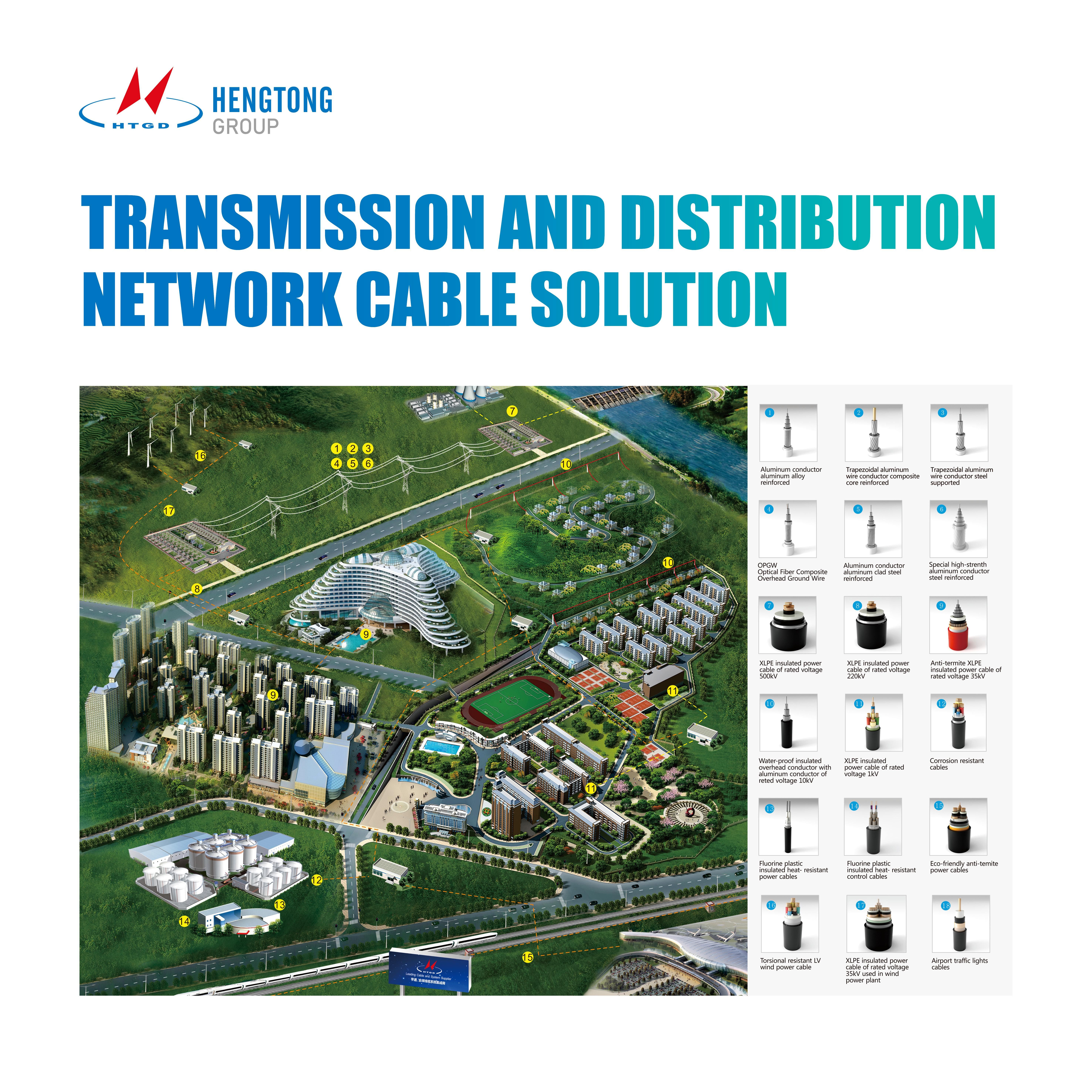 HV Power Cable System MV Power Cable System SUBMARINE Cable System