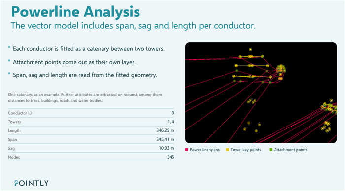 Pointly Powerline Classifier