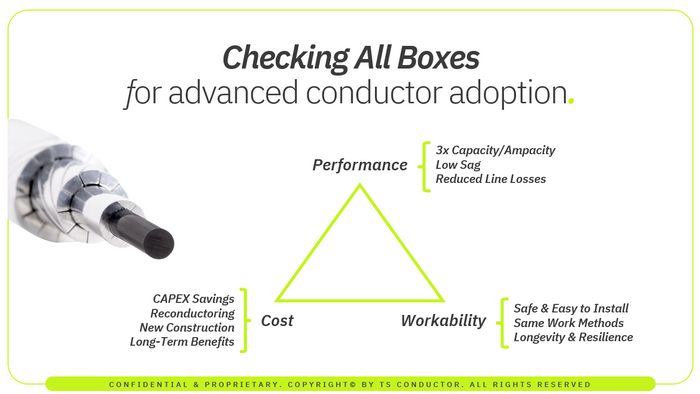 AECC conductor 