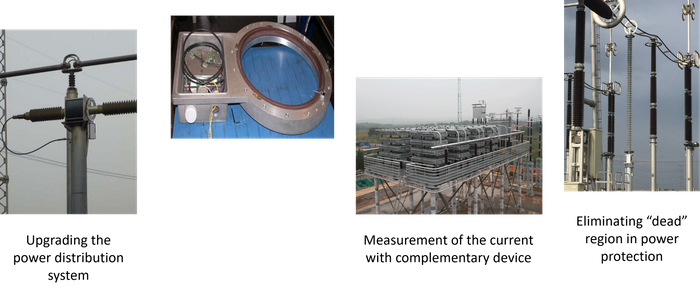 OCT Optical Current Transformer