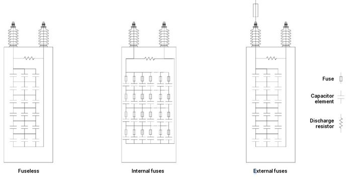 MANENS 1 and 3 Phase