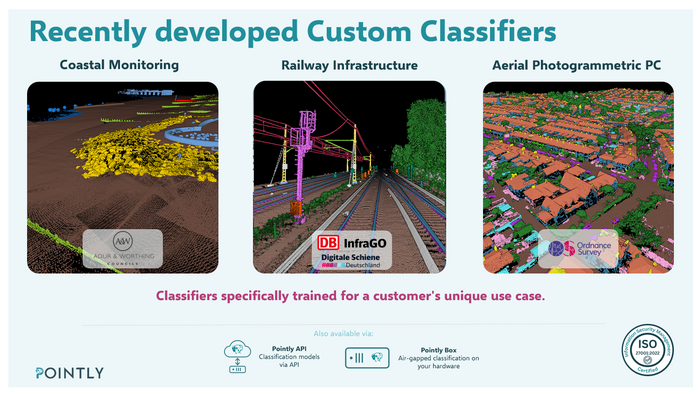 Pointly Custom Classifier – Tailored AI for 3D Point Cloud Data