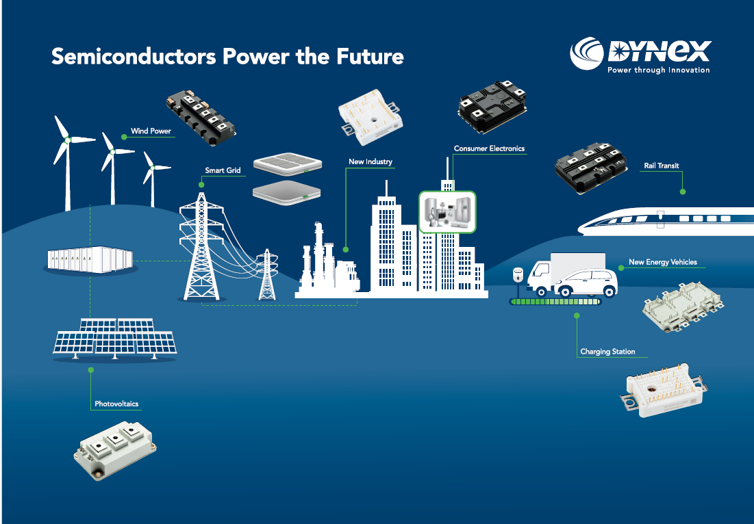 Cover image - Dynex Semi