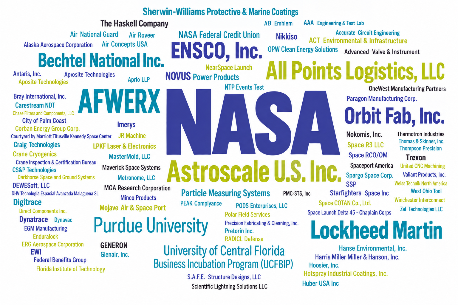 2027 Exhibiting Companies at Commercial Space Week