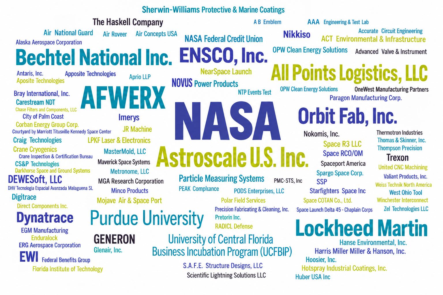2027 Exhibiting Companies at Commercial Space Week