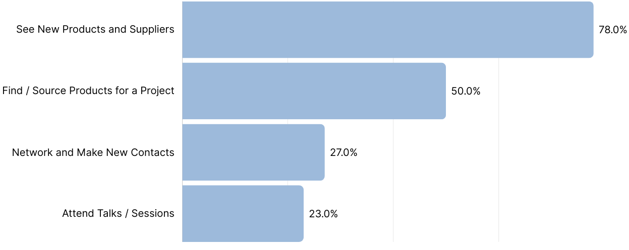 ATTENDEES