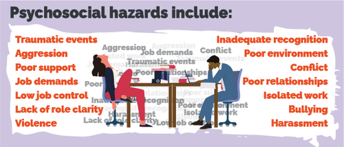 Four Key Actions To Tackle Psychosocial Risks in the Workplace