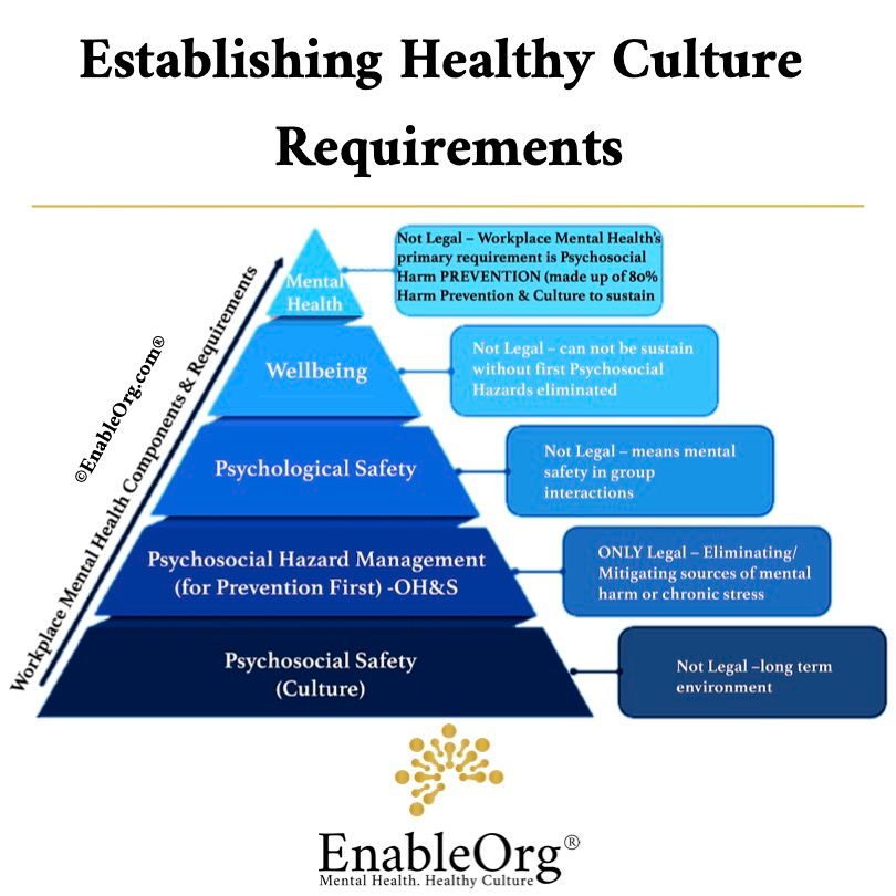 Establishing_healthy_Culture_requirements