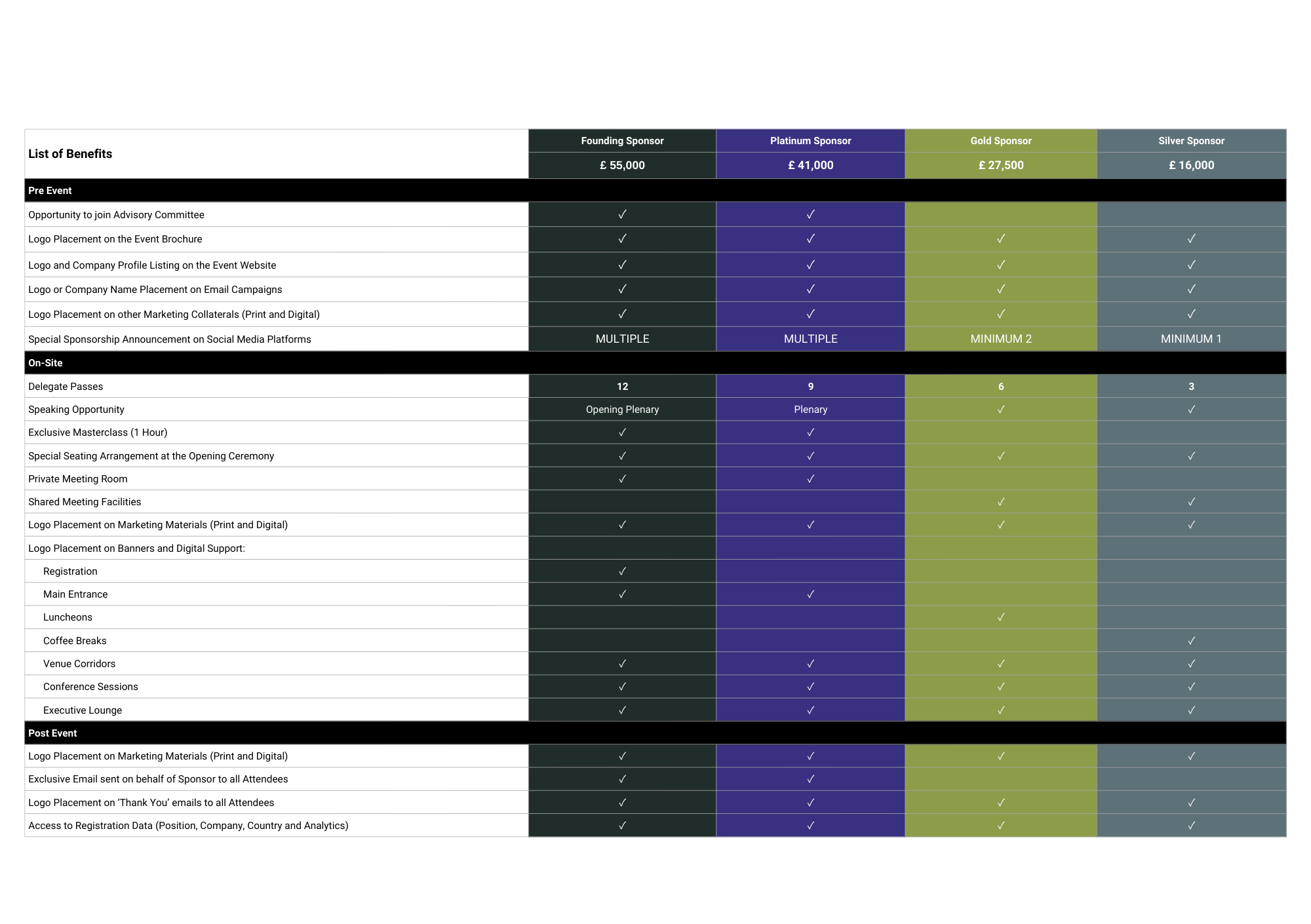 sponsorship packages
