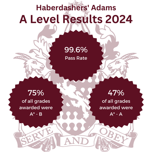 Haberdashers’ Adams Celebrates Excellent A-Level Results