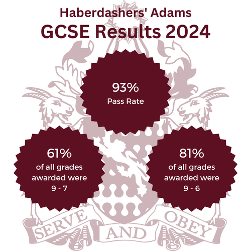 Haberdashers’ Adams Celebrates Excellent GCSE Results