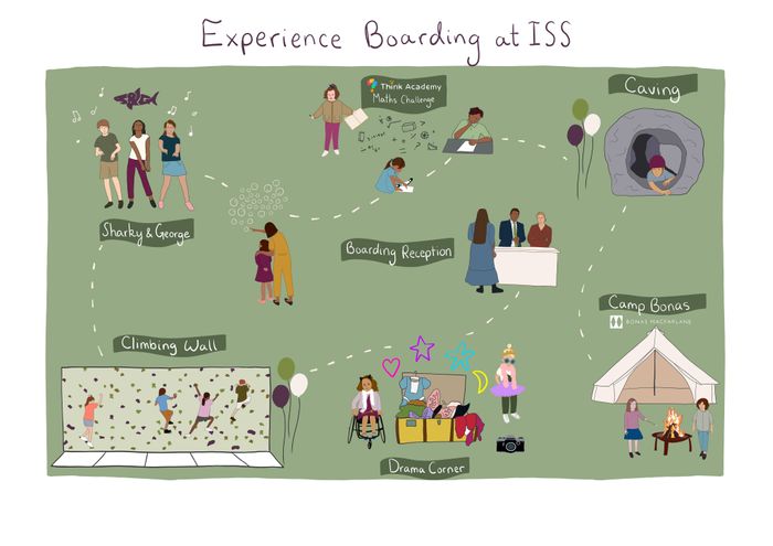 Experience Boarding at ISS