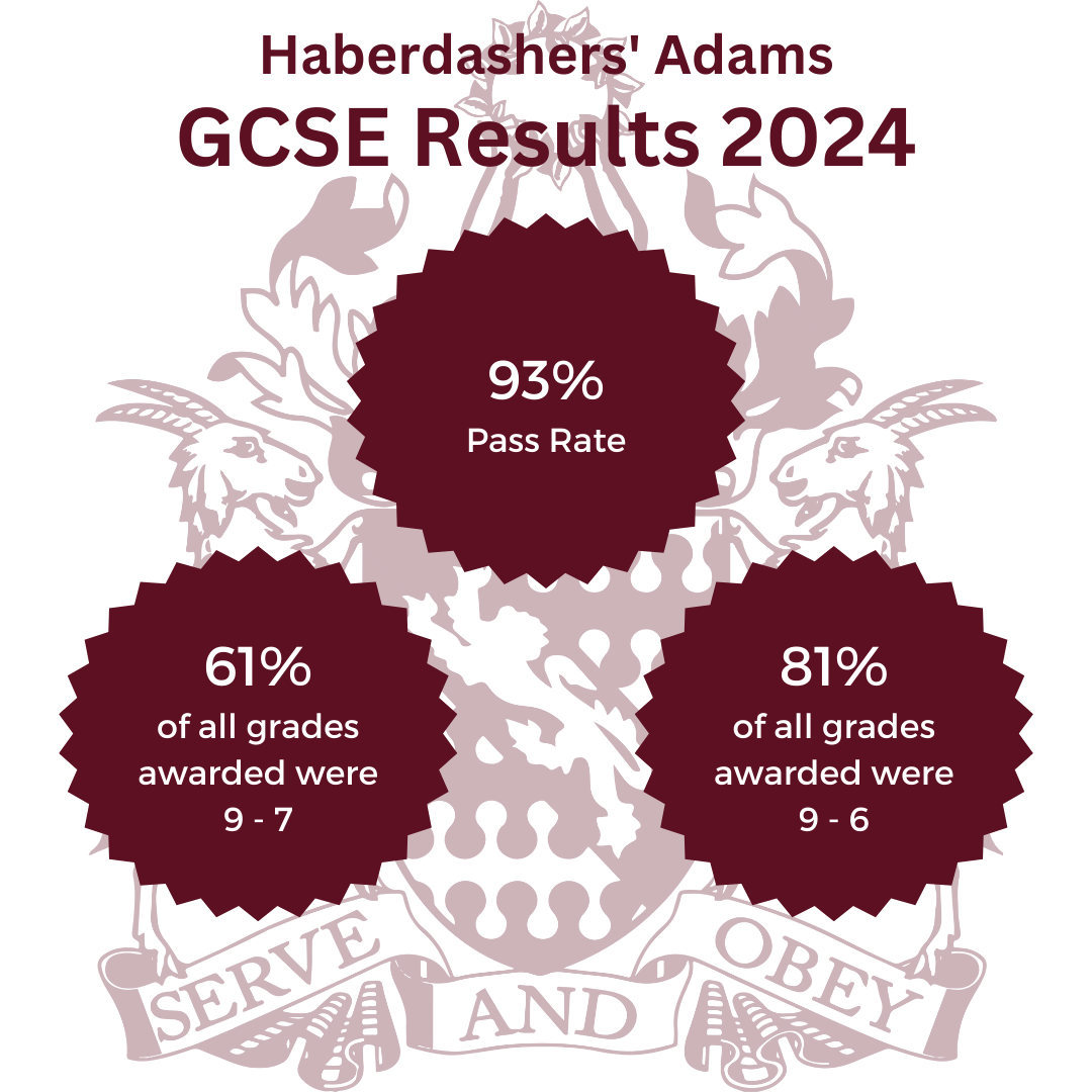 Haberdashers’ Adams Celebrates Excellent GCSE Results