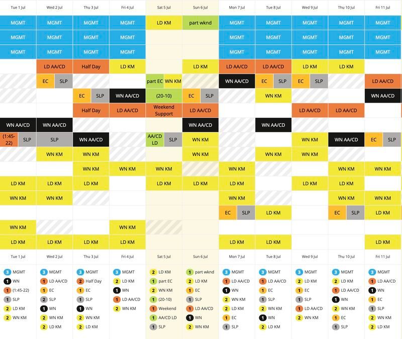 Speedy rota management