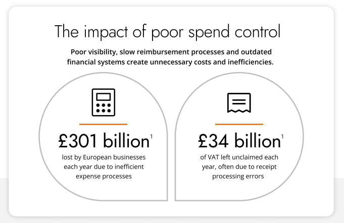 Spend Management for Social Care
