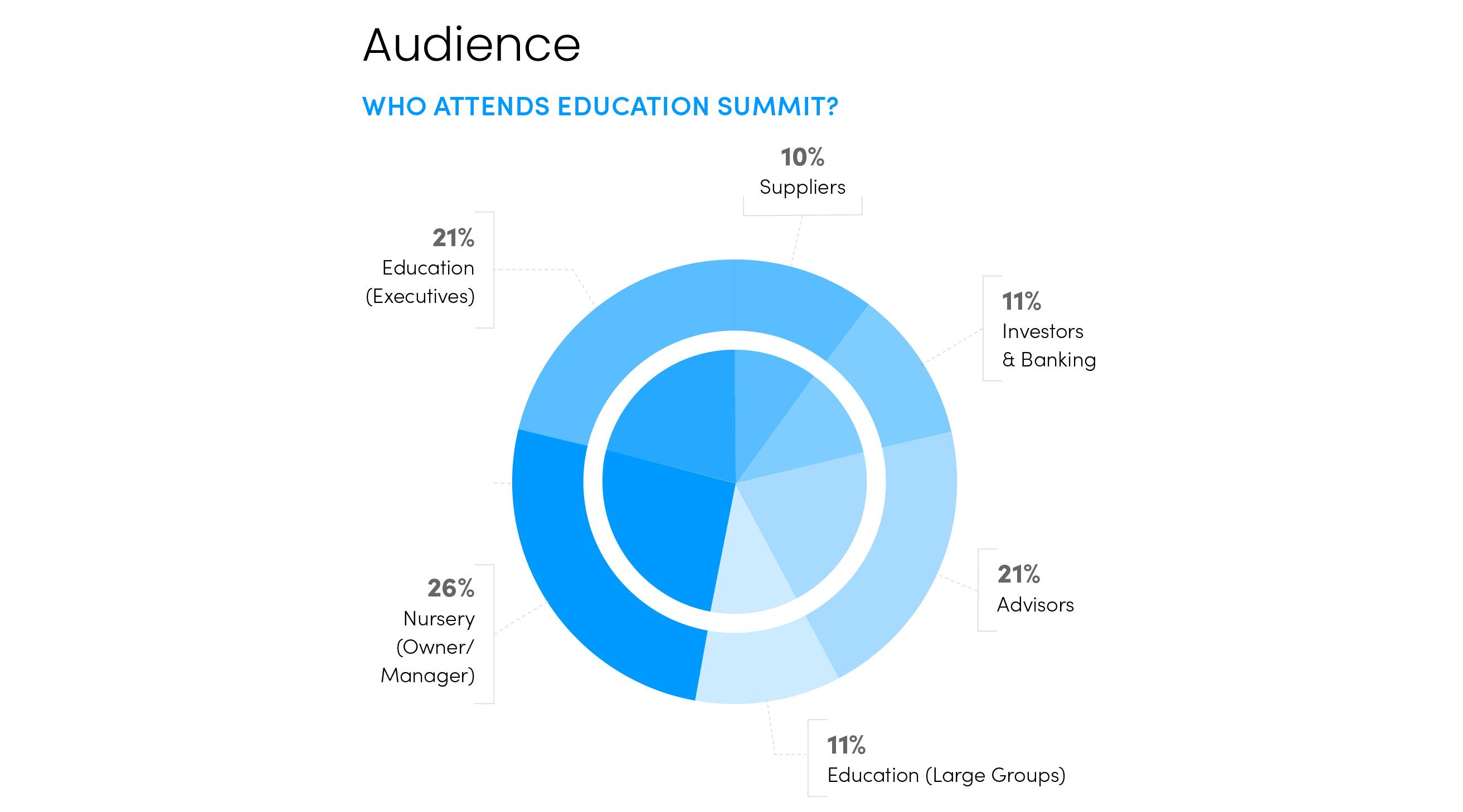 Who Attends the Event 