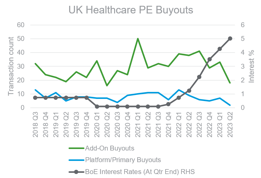 UK Healthcare PE Buyouts