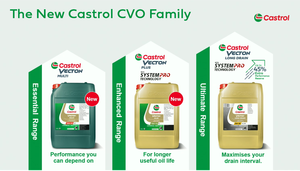 Castrol Launches Three-Tier CV Fluids Range to Simplify Fleet Maintenance