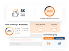 Fleet Maintenance Management Software