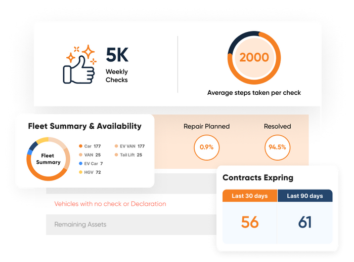 Fleet Maintenance Management Software