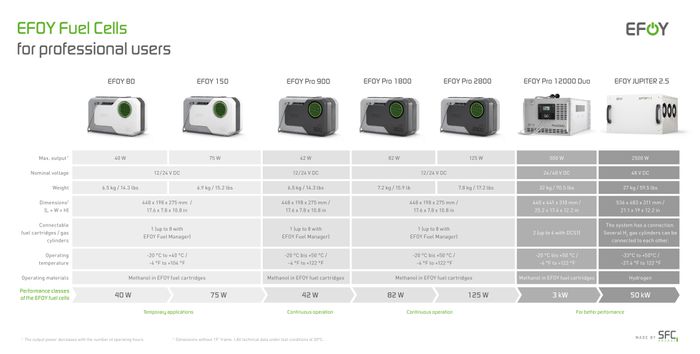 EFOY - Fuel Cell System